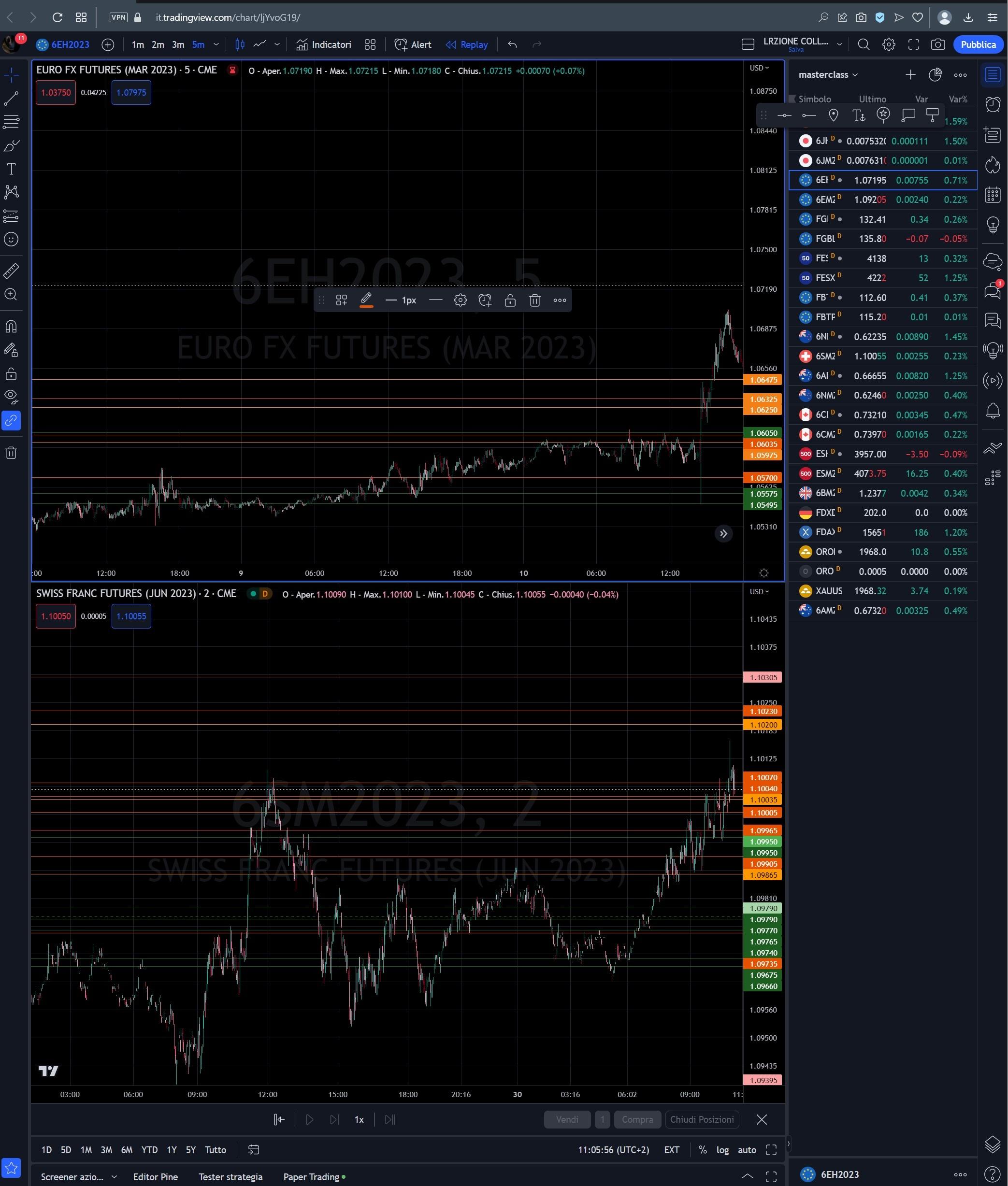 Master in Soft Scalping